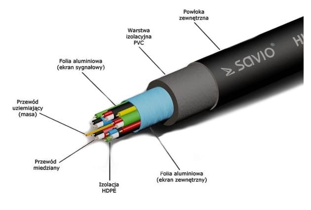 Kabel HDMI Savio 3m 4K