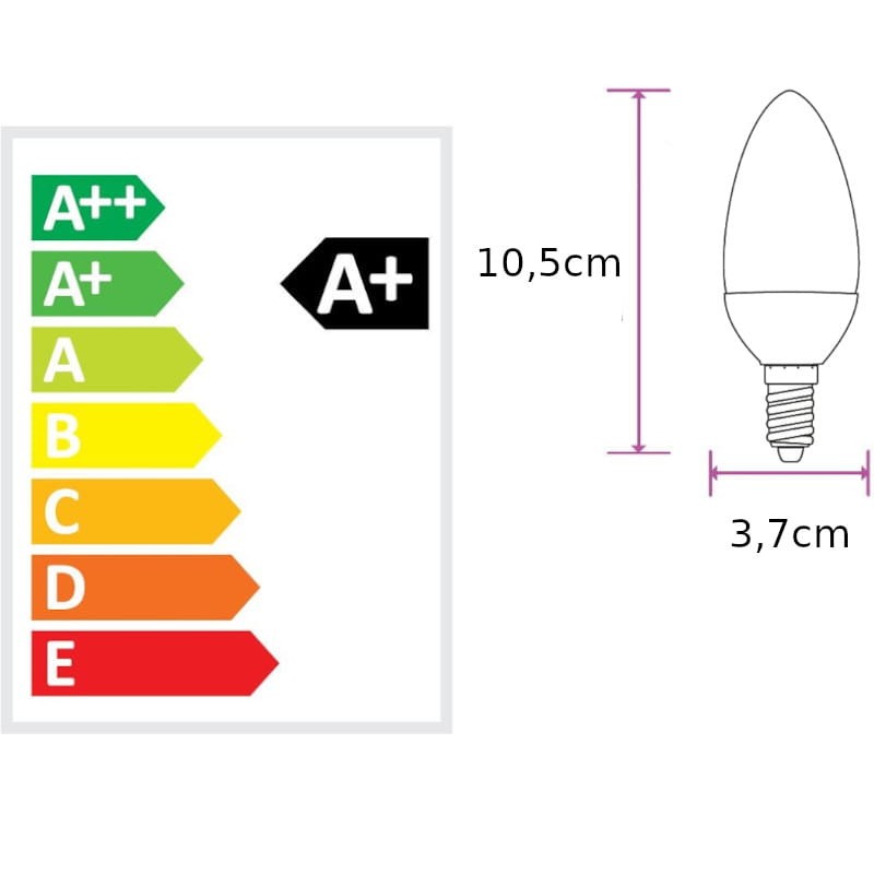 Energooszczędne LED z cienkim gwintem