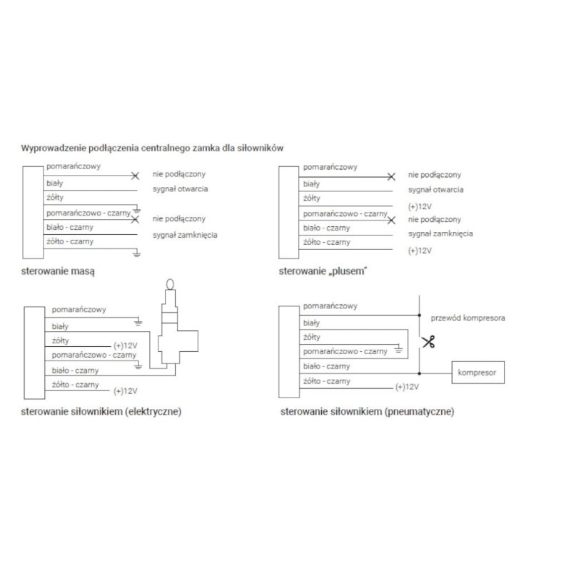 Instrukcja obsługi sterownika centralnego