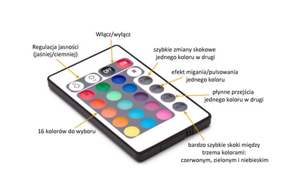 Kontroler wielofunkcyjny RGB z pilotem IR 72W