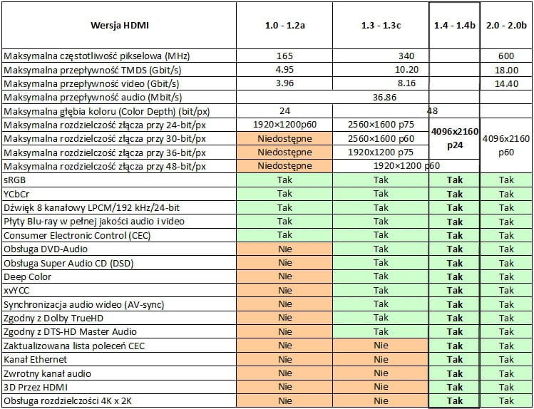 Kabel HDMI-HDMI 3D 1.4