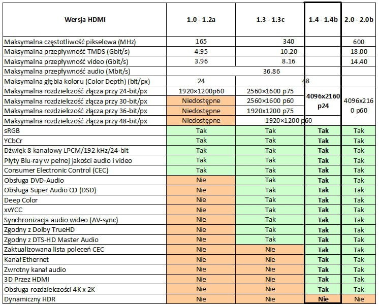 Parametry kabli 1,4.jpg